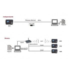 Connexion Badgeuse Heureka S550 et logiciel TimePlus